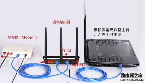 手机怎么设置无线路由器？手机设置无线路由器的步骤详解_www.iluyouqi.com