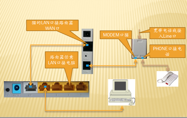 无线路由器怎么设置,家用路由器设置教程_www.iluyouqi.com