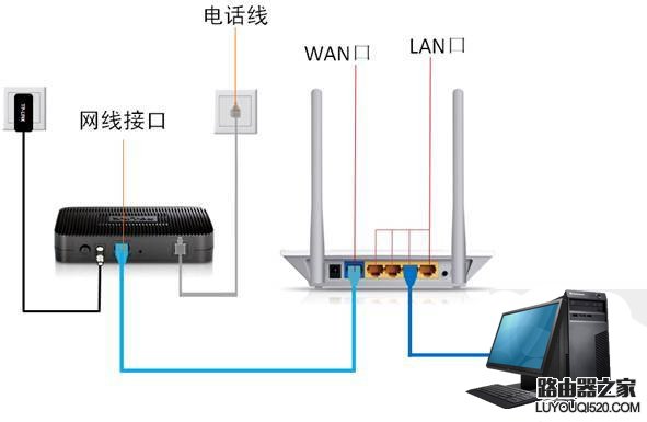 如何设置无线路由器_www.iluyouqi.com