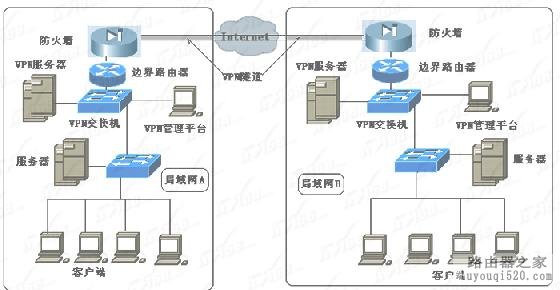 三层交换机如何设置路由连接_www.iluyouqi.com