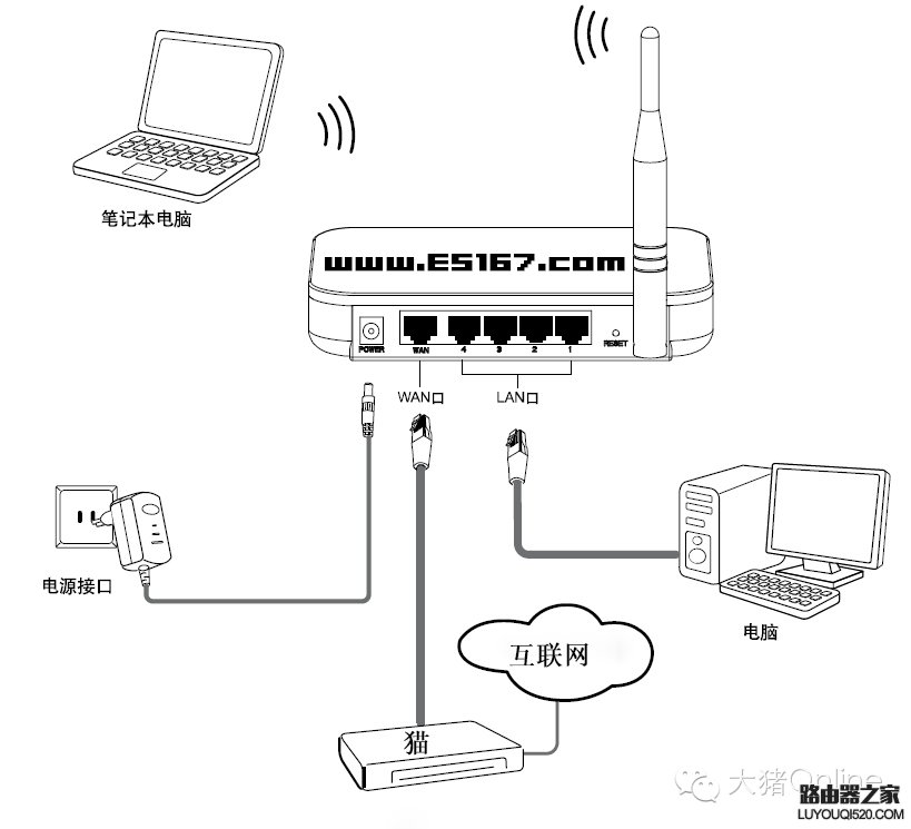 如何设置无线路由器？路由器硬件和网络设置教程_www.iluyouqi.com