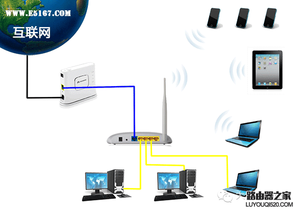 如何设置无线路由器？路由器硬件和网络设置教程_www.iluyouqi.com