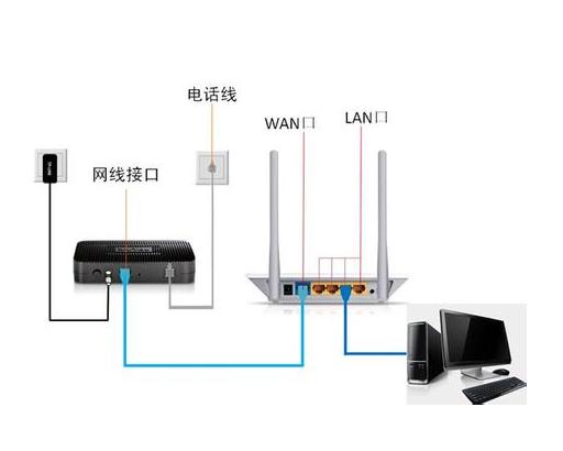 无线路由器要怎么设置才能上网_www.iluyouqi.com