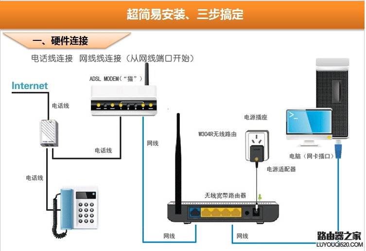 一步步教你无线路由器设置方法_www.iluyouqi.com