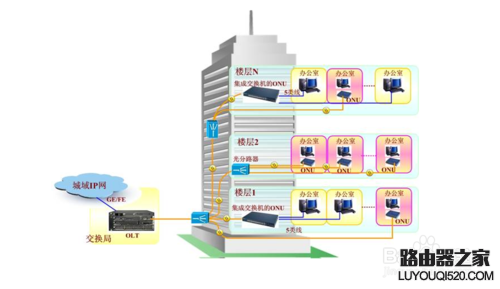 如何设置两台路由器连接上网_www.iluyouqi.com