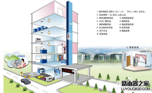 如何设置两台路由器连接上网_www.iluyouqi.com