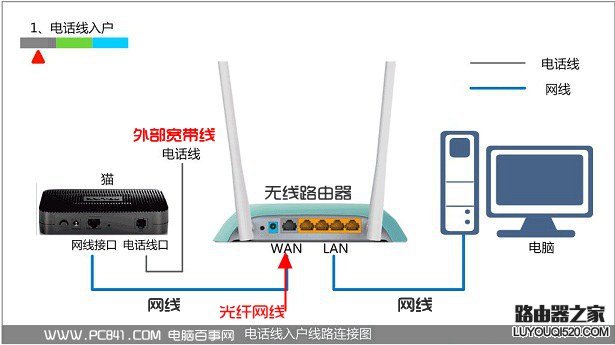 192.168.1.1路由器设置界面进不去怎么办_www.iluyouqi.com