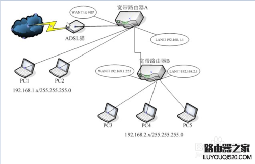如何设置两台路由器连接上网_www.iluyouqi.com