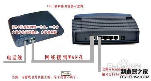有线路由器怎么安装设置_www.iluyouqi.com