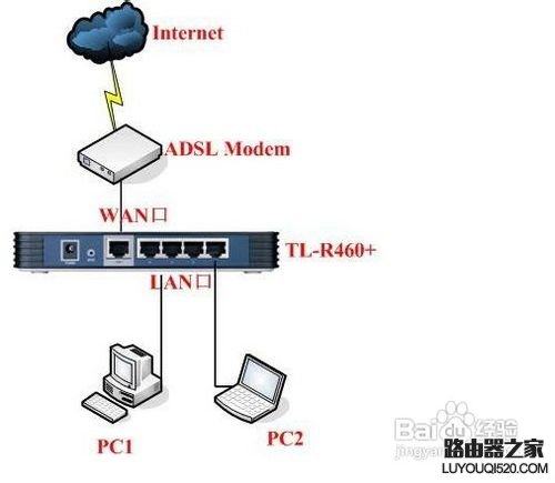 有线路由器怎么安装设置_www.iluyouqi.com