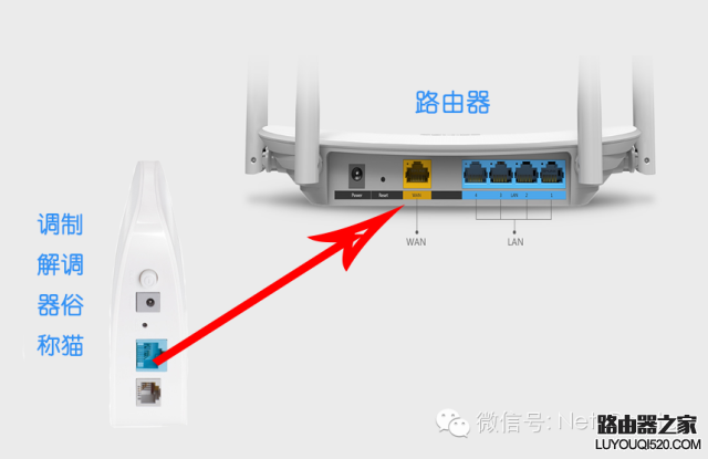 设置无线路由器让电脑上网,方法简单不需要拨号_www.iluyouqi.com