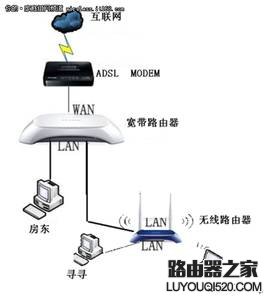 电脑连接路由器后不能上网怎么办？_www.iluyouqi.com