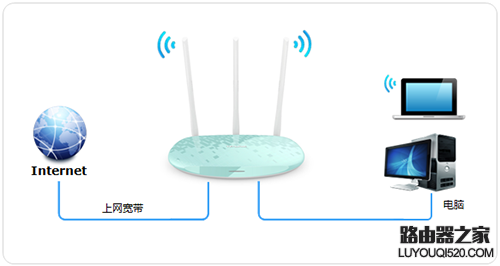 电话入户模式下如何设置无线路由器_www.iluyouqi.com