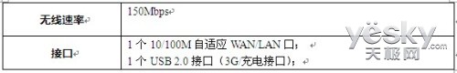 差旅人士必备之银河风云-AR162无线路由器_www.iluyouqi.com