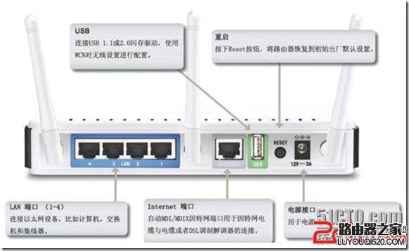 宽带无线路由器WPS和WCN功能设置教程图解_www.iluyouqi.com