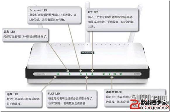 宽带无线路由器WPS和WCN功能设置教程图解_www.iluyouqi.com