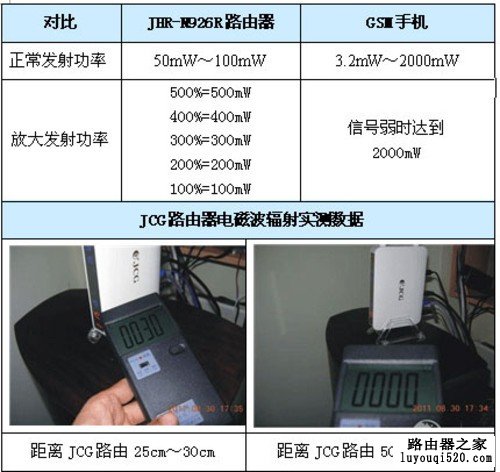 JHR-N926R智能无线路由 功率可调节 递增式信号发射_www.iluyouqi.com