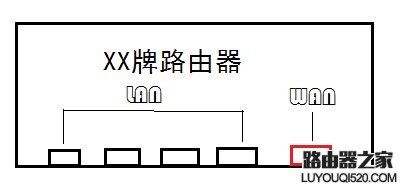 校园网下教你怎么配置路由器实现全宿舍上网_www.iluyouqi.com