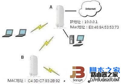 开启无线路由器WDS实现无线路由器信号增强的详细方法介绍_www.iluyouqi.com