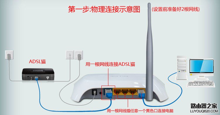 Windows7系统下路由器拔号上网设置教程图解_www.iluyouqi.com