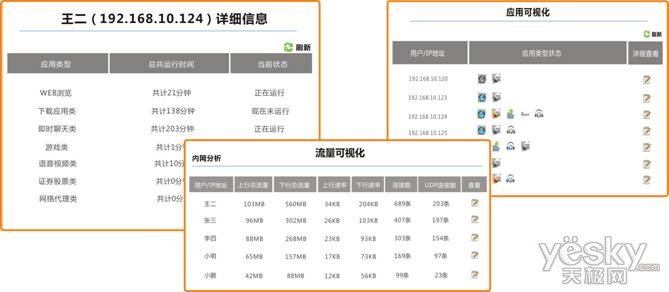高效率 e-strong可视化上网行为管理路由器_www.iluyouqi.com