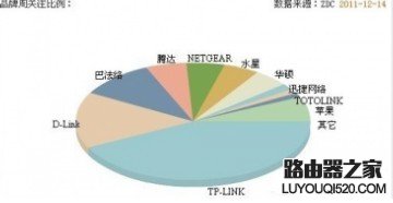 路由器网址是什么,路由器网址打不开怎么办？_www.iluyouqi.com