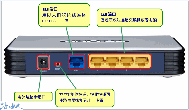 电脑无法连接路由器 复位最快最直接_www.iluyouqi.com