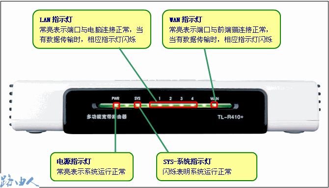 电脑无法连接路由器 复位最快最直接_www.iluyouqi.com