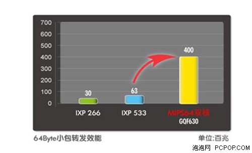 四大功能加持侠诺GQF630千兆路由器_www.iluyouqi.com