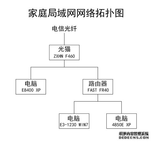 解决猫+路由器组建的局域网共享问题_www.iluyouqi.com