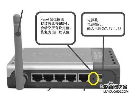 路由器恢复出厂设置的方法_www.iluyouqi.com