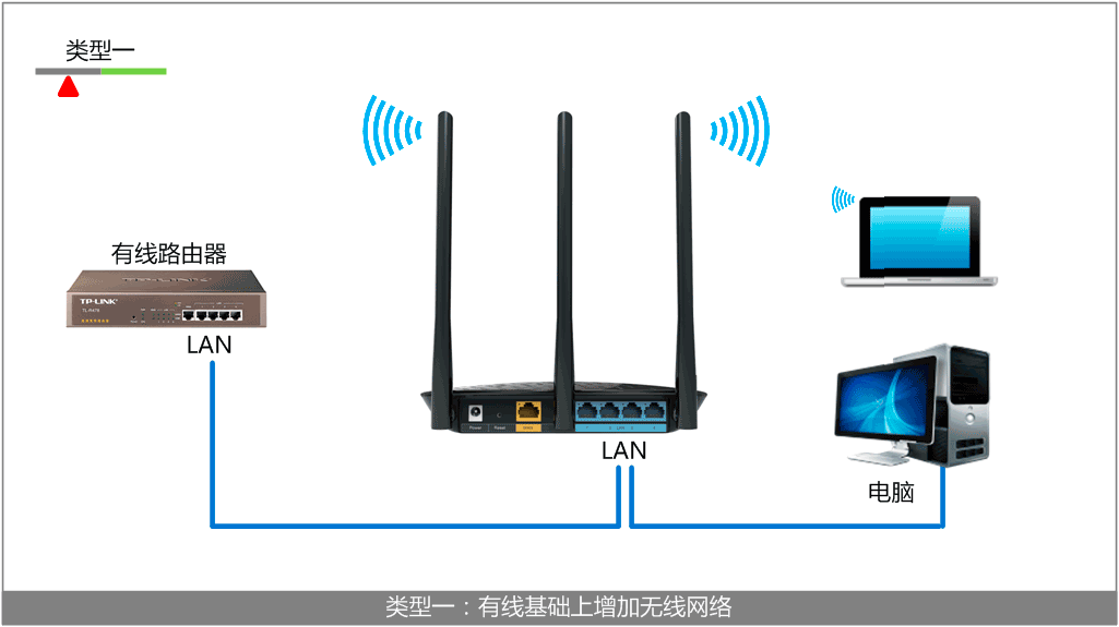 无线路由器作为无线交换机的设置方法_www.iluyouqi.com