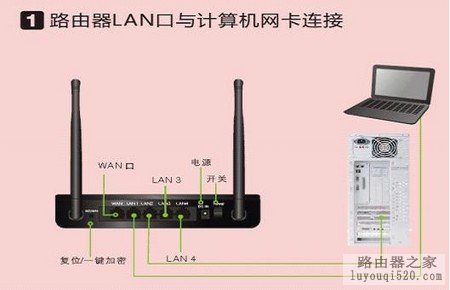 无线路由器硬件连接步骤_www.iluyouqi.com