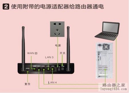 无线路由器硬件连接步骤_www.iluyouqi.com