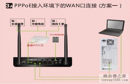 无线路由器硬件连接步骤_www.iluyouqi.com