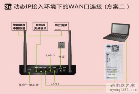 无线路由器硬件连接步骤_www.iluyouqi.com