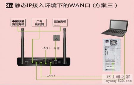无线路由器硬件连接步骤_www.iluyouqi.com