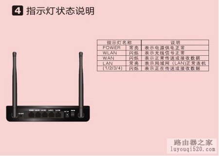 无线路由器硬件连接步骤_www.iluyouqi.com