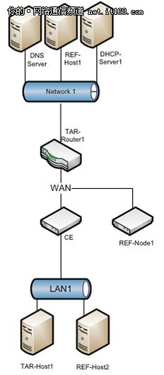 测试：IPv6在边缘路由器上的部署正实现_www.iluyouqi.com
