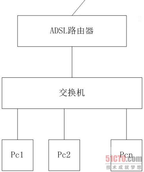 解析你所不知道的路由器与网关_www.iluyouqi.com