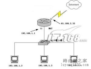 新手必读:无线路由参数详解_www.iluyouqi.com