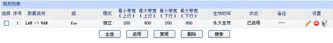 单WAN口带宽控制详细解析ER6系列路由器应用_www.iluyouqi.com