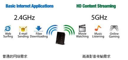 史上最强最酷路由器 华硕RT-N56U评测_www.iluyouqi.com