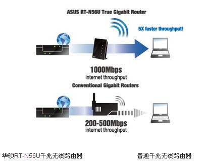 史上最强最酷路由器 华硕RT-N56U评测_www.iluyouqi.com