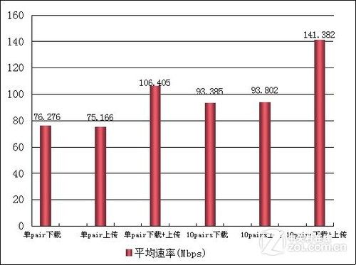 史上最强最酷路由器 华硕RT-N56U评测_www.iluyouqi.com