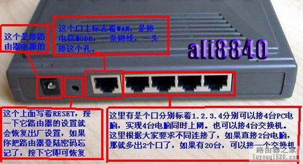 四种路由器连接方式设置路由器的教程_www.iluyouqi.com
