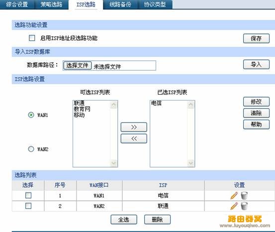 电信网通双线接入负载均衡ER系列路由器应用_www.iluyouqi.com