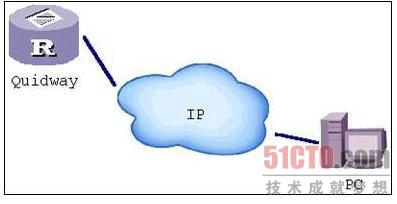 路由器维护之如何使用FTP在线升级VTP_www.iluyouqi.com