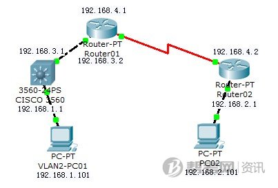 思科认证辅导:路由器RIP动态路由配置阿_www.iluyouqi.com