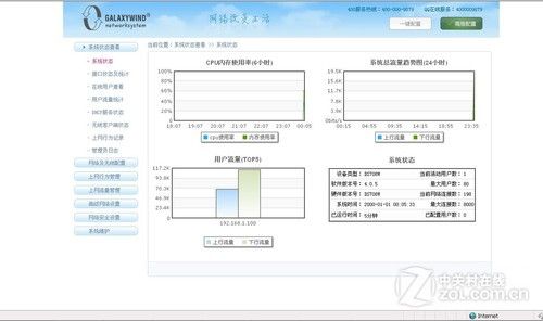 企业好帮手 DS708W上网行为管理路由首测_www.iluyouqi.com